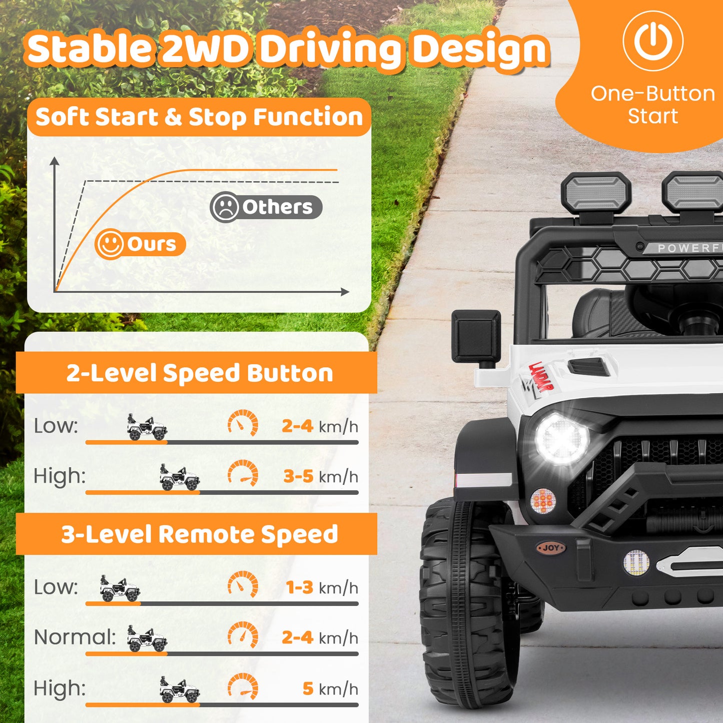 12V Kids Ride on Truck with Remote Control and Wireless Connection-White