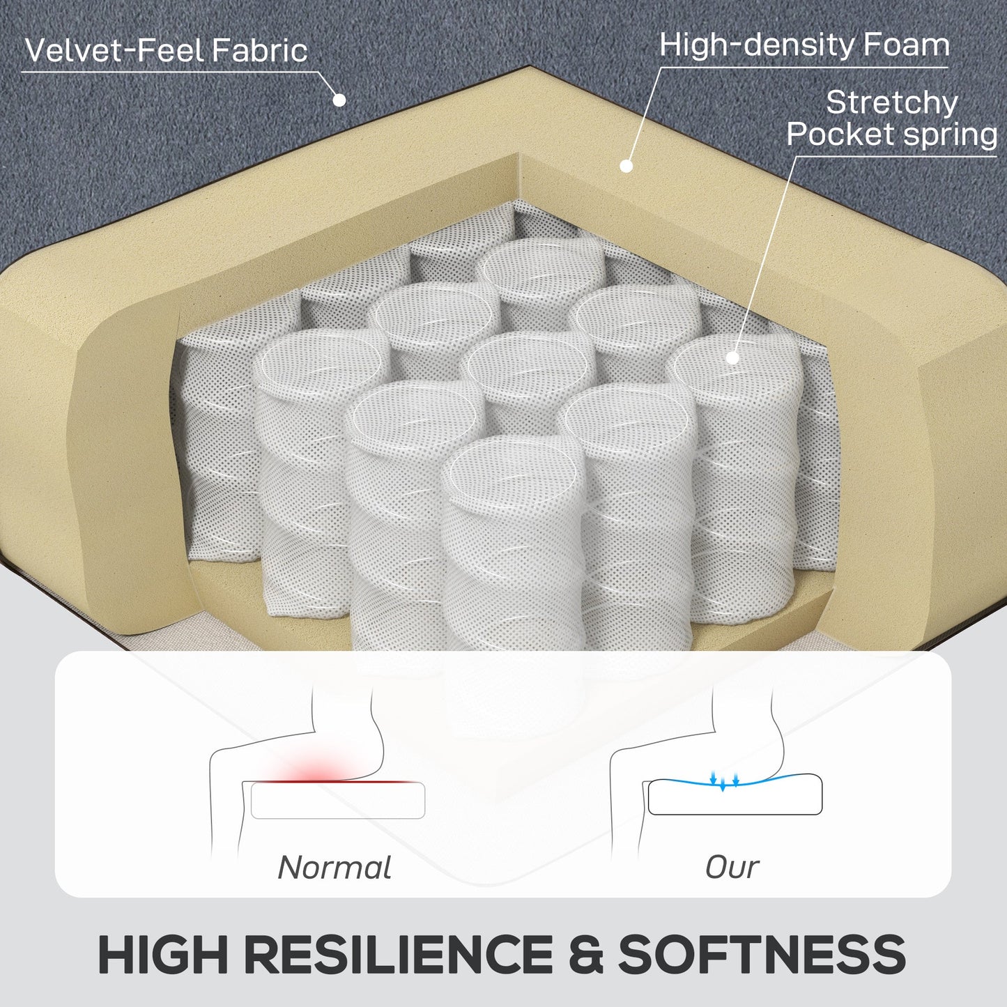 HOMCOM Wingback Accent Chair, Retro Upholstered Button Tufted Occasional Chair for Living Room and Bedroom, Grey