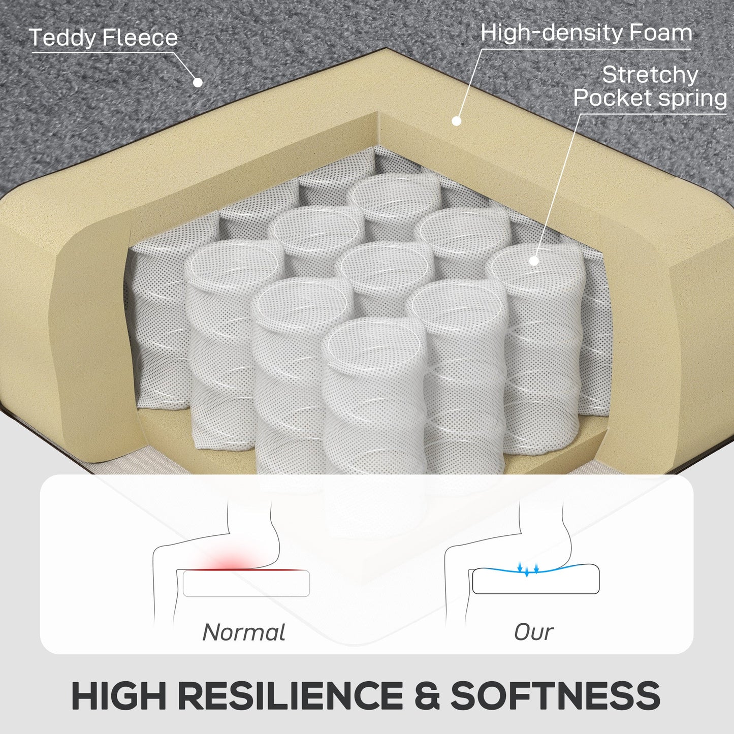 HOMCOM Teddy Fleece Retro Wingback Chair - Grey