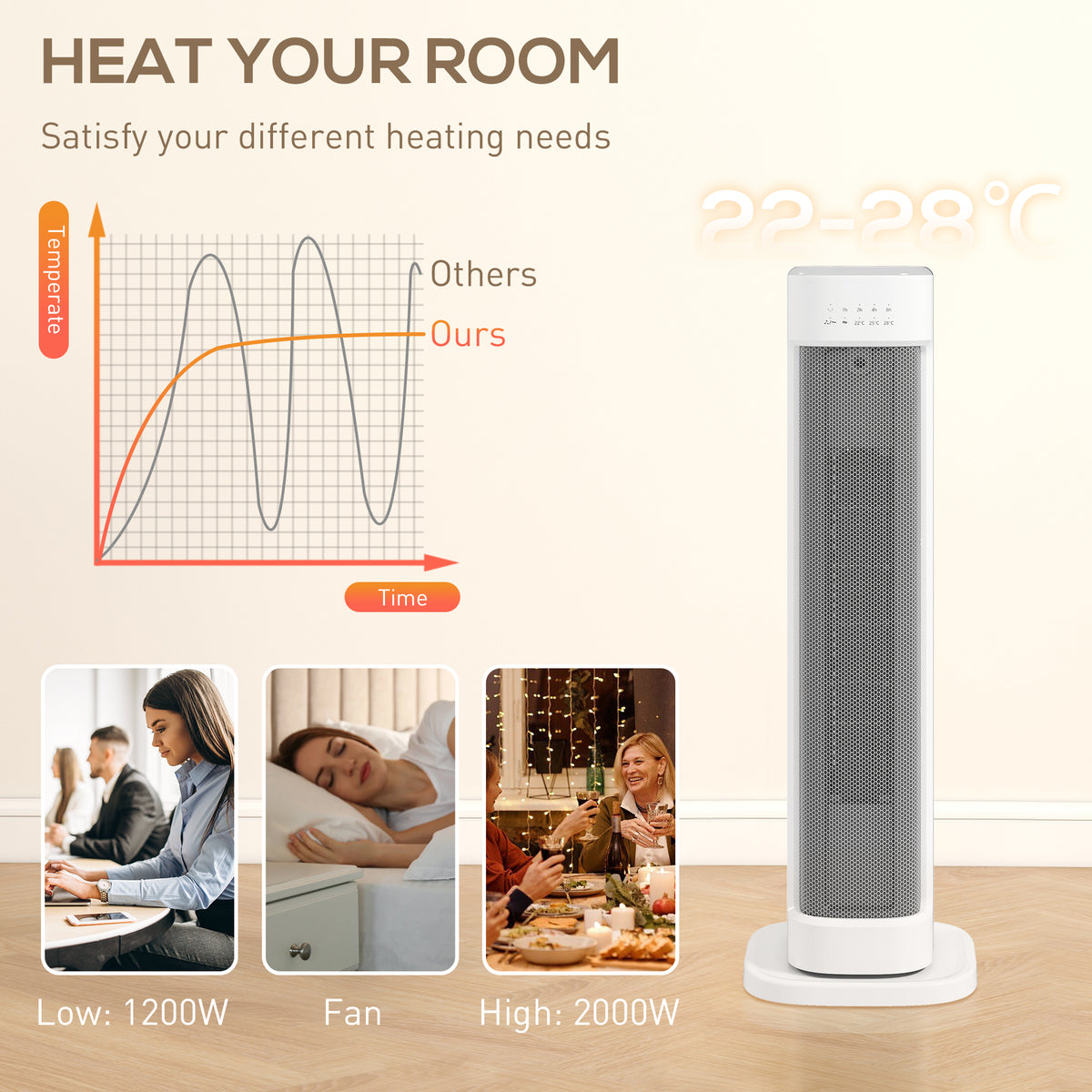 HOMCOM 2000W Ceramic Electric Heater with 3 Heat Settings, Timer - White