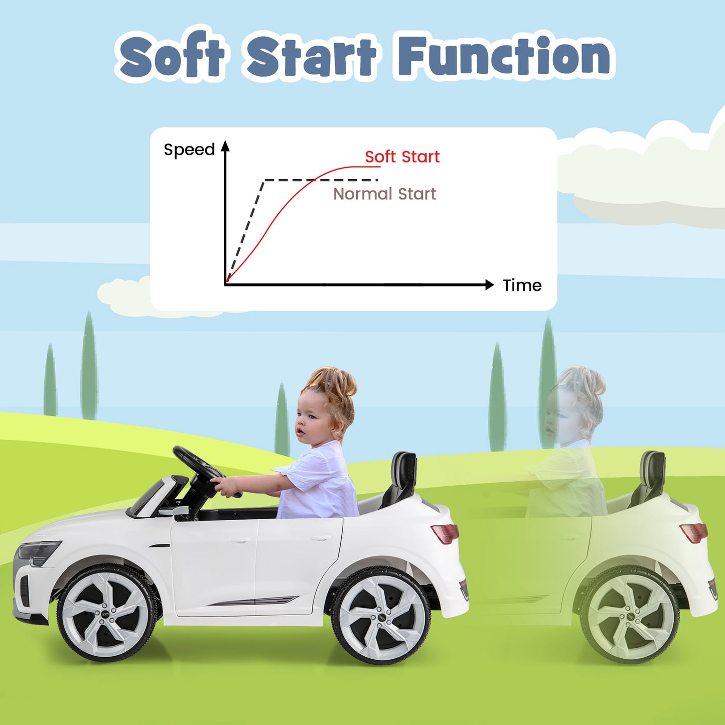 12V Kids Ride On Car with Remote Control and 4 Wheels Suspension-White