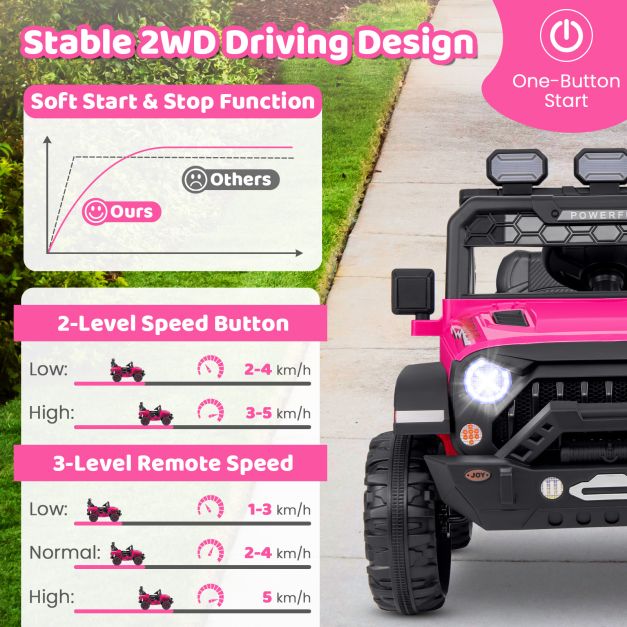 12V Kids Ride on Truck with Remote Control and Wireless Connection-Pink