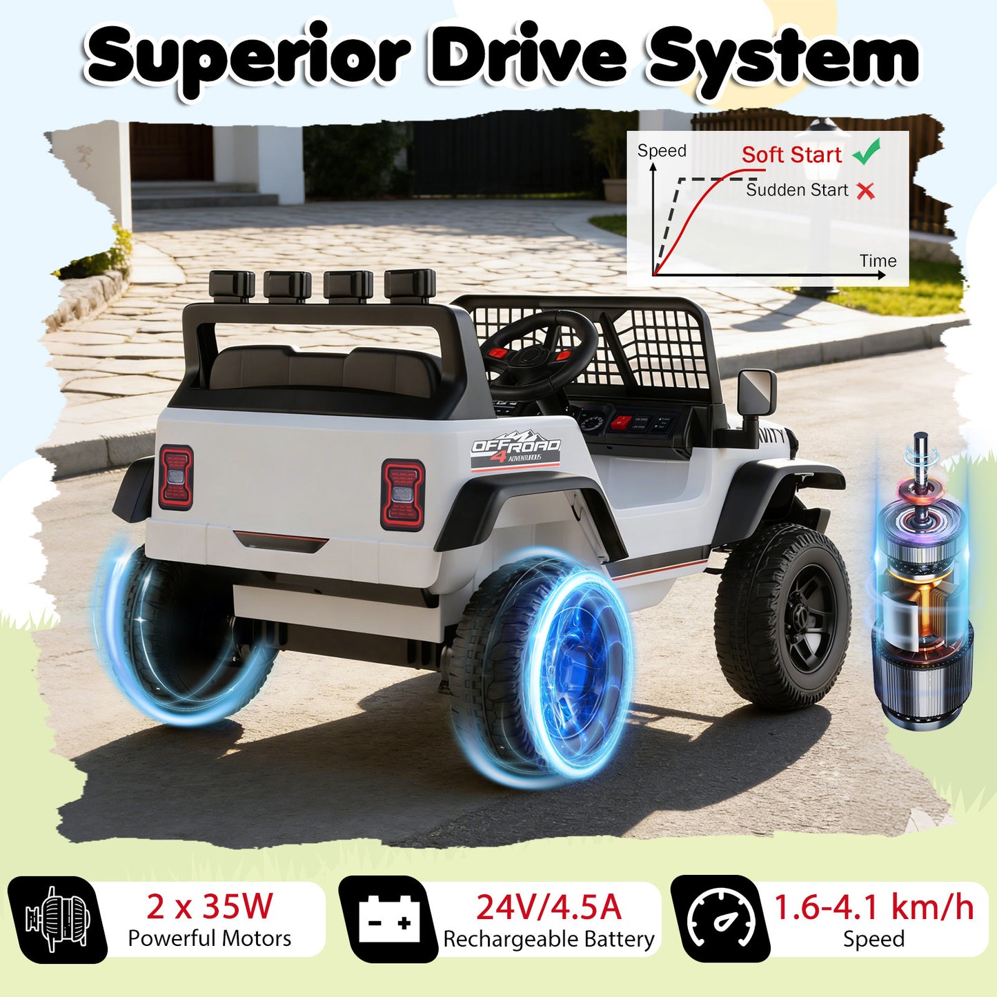24V Battery Powered Ride On Car for Kids with Parent Remote Control-White