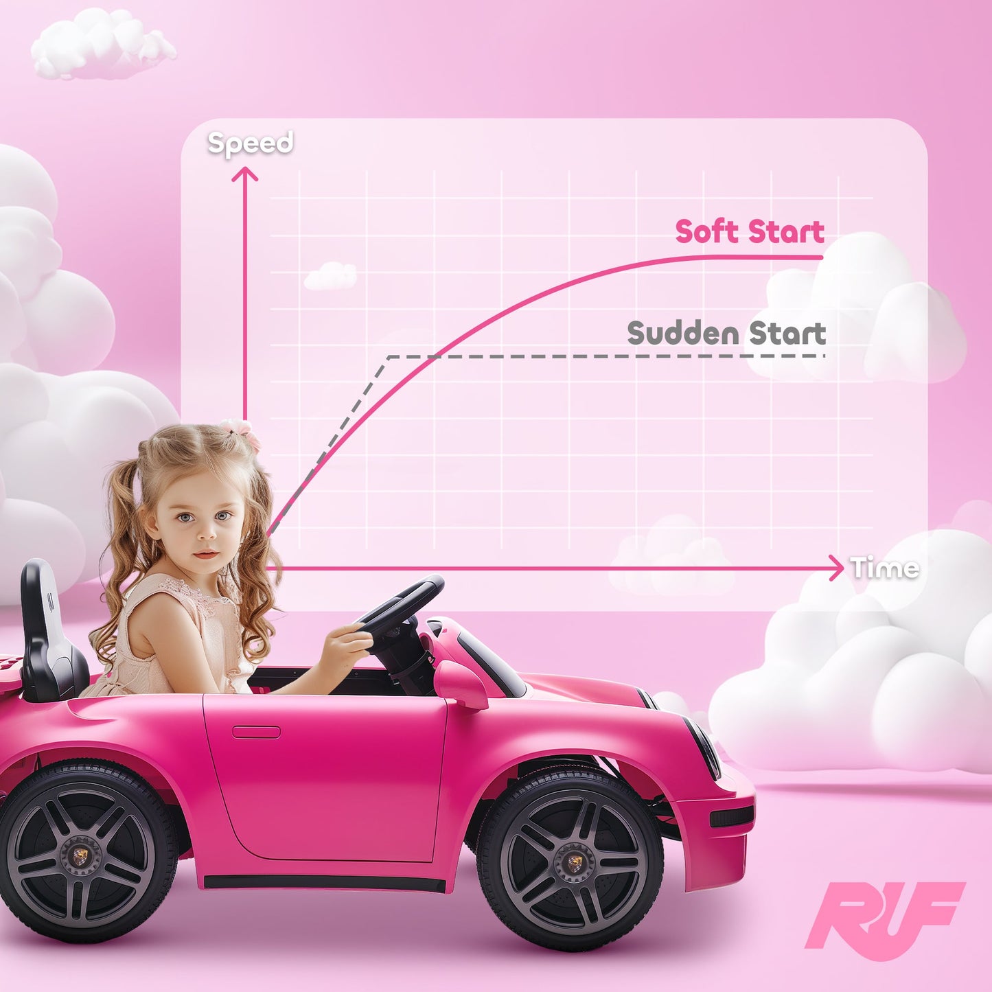 AIYAPLAY Licensed RUF CTR 2017 Electric Car for Kids, with Remote Control, Soft Start, MP3 Player, LED Lights, Pink