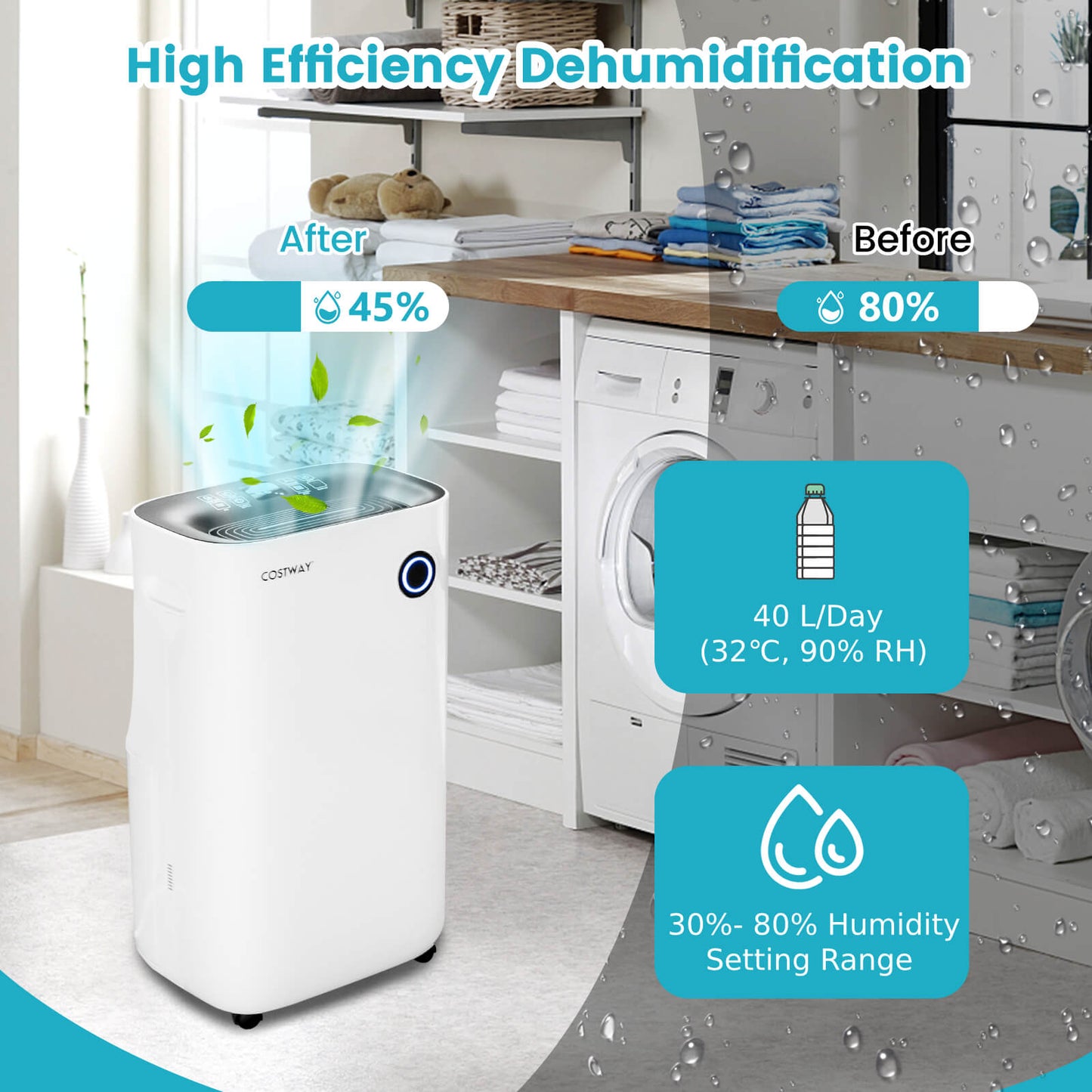 Dehumidifier 40L/Day  with 5 Modes and 2 Speed