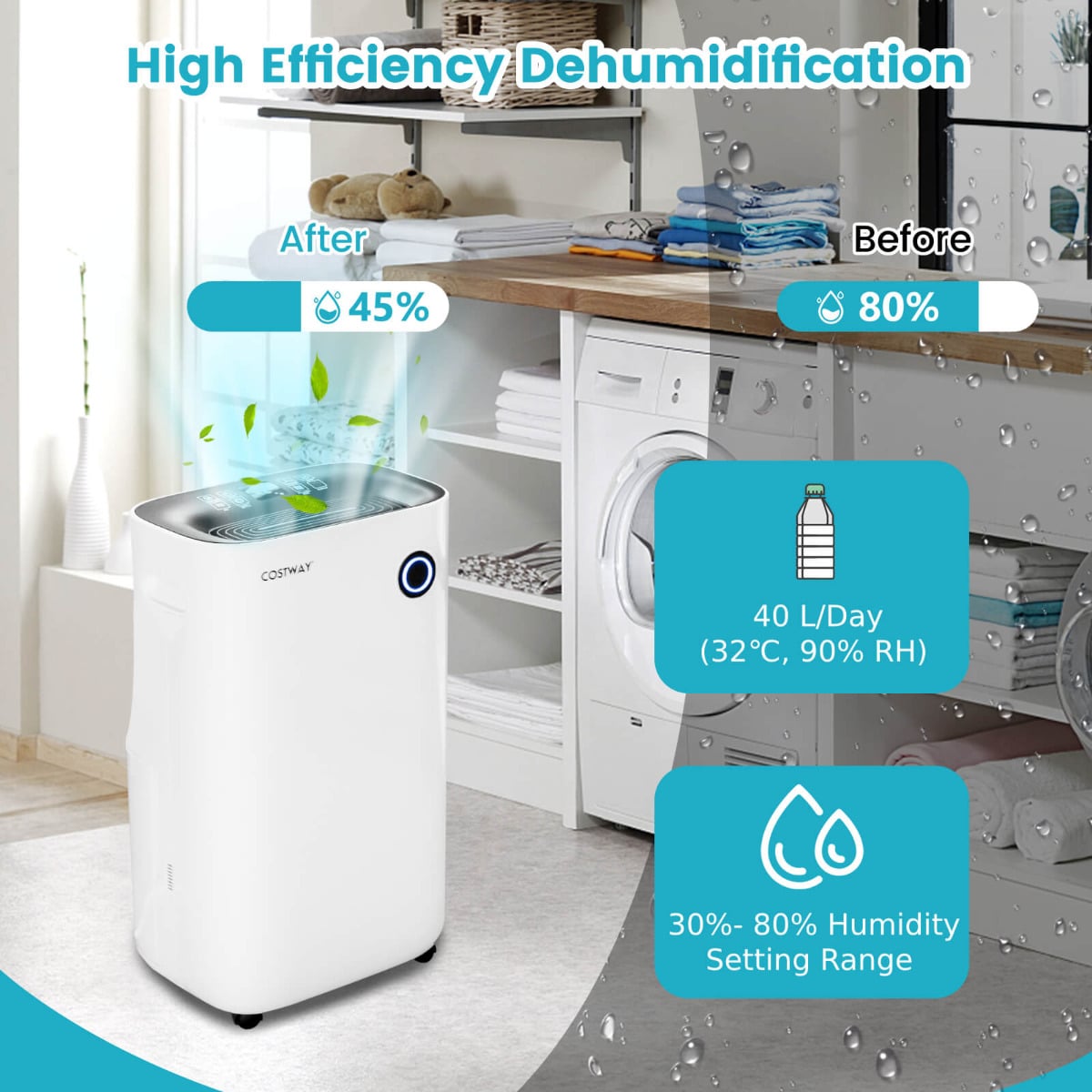 High-efficiency Dehumidifier 40L/Day  with 5 Modes and 2 Speed