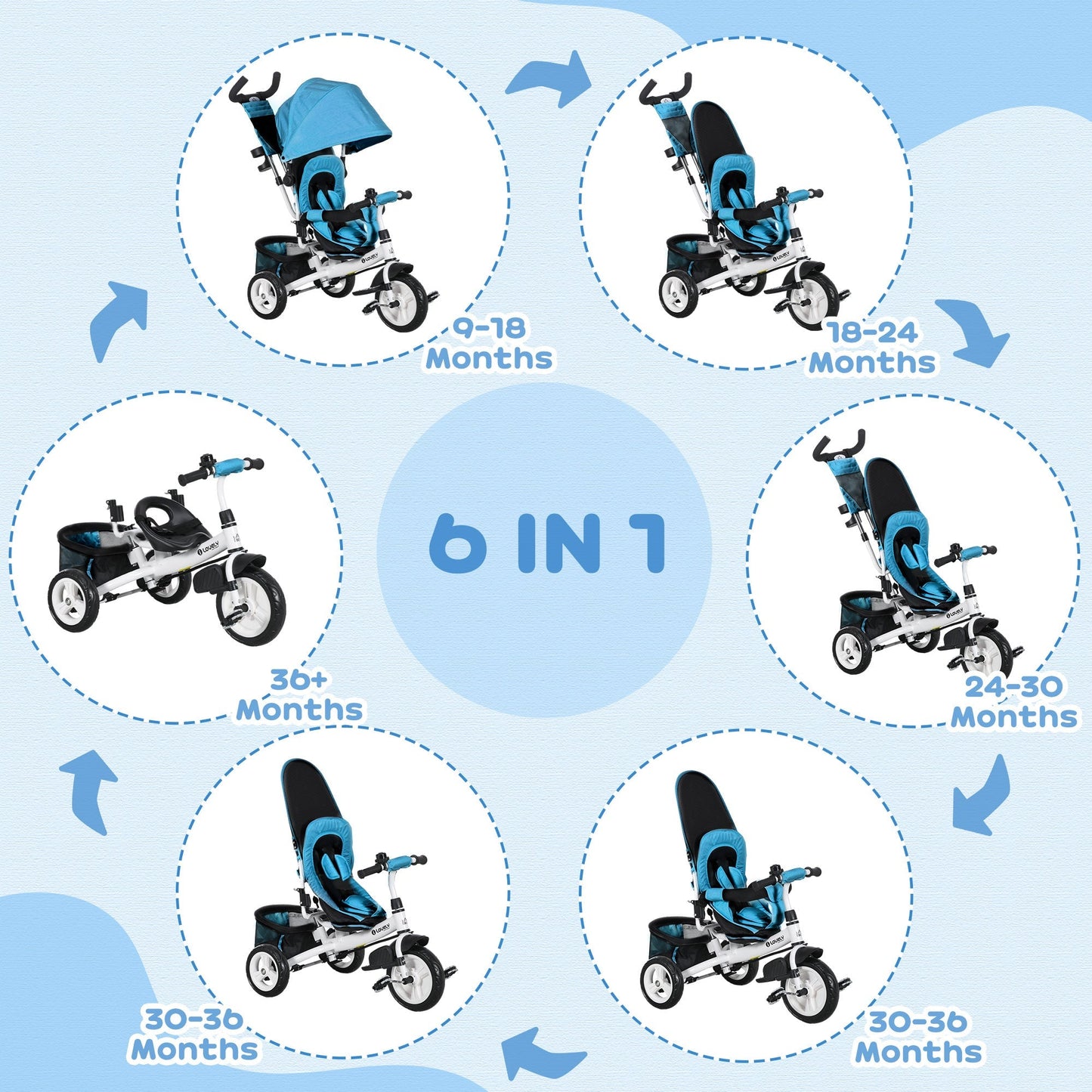 HOMCOM 6 in 1 Kids Trike with Parent Handle, Canopy, 5-point Safety Belt, Storage, Footrest, Brake, for 1-5 Years, Blue