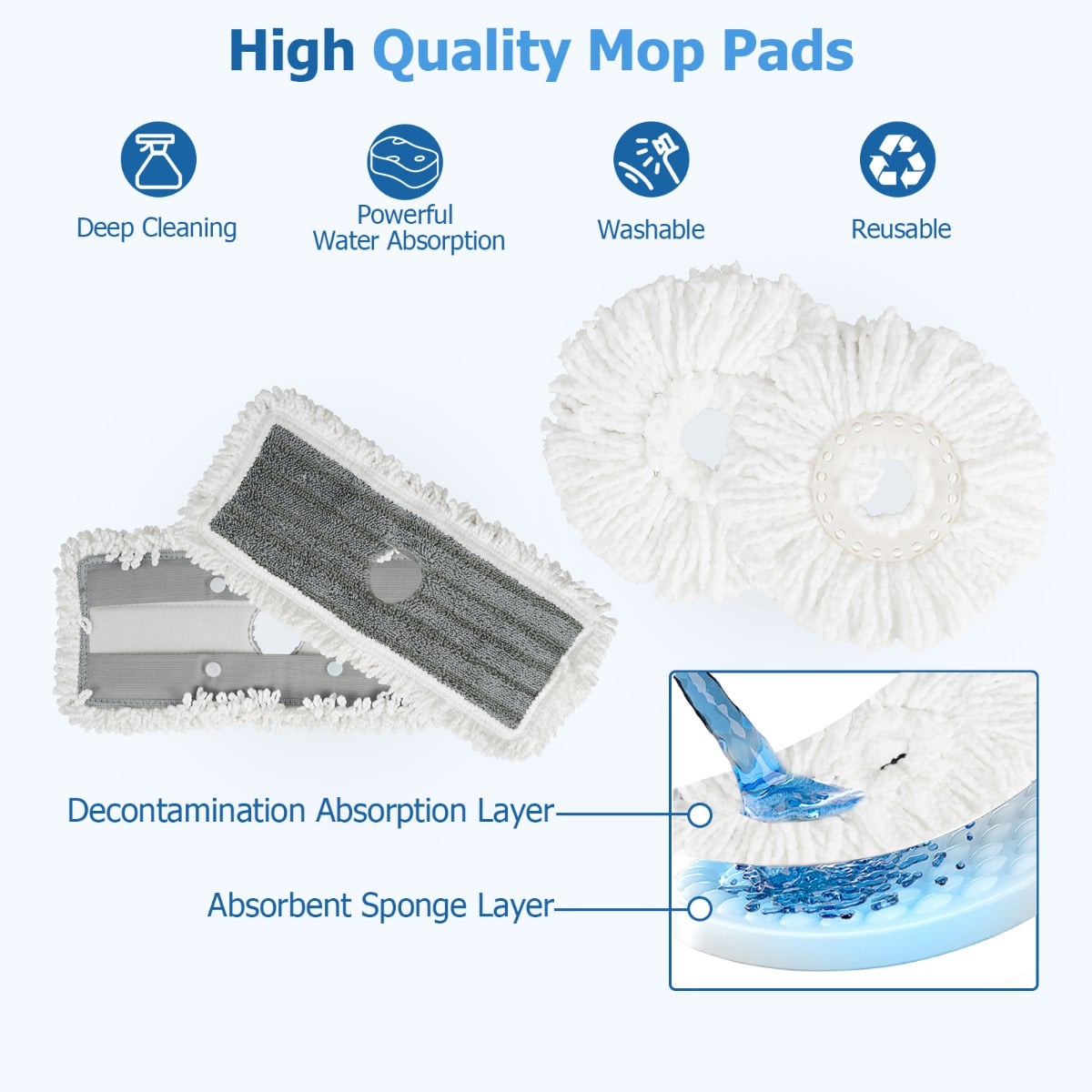 6 Packs Reusable Round/Rectangular Mop Pads Compatible with Sweeper Mops (Not Included)-Size 1