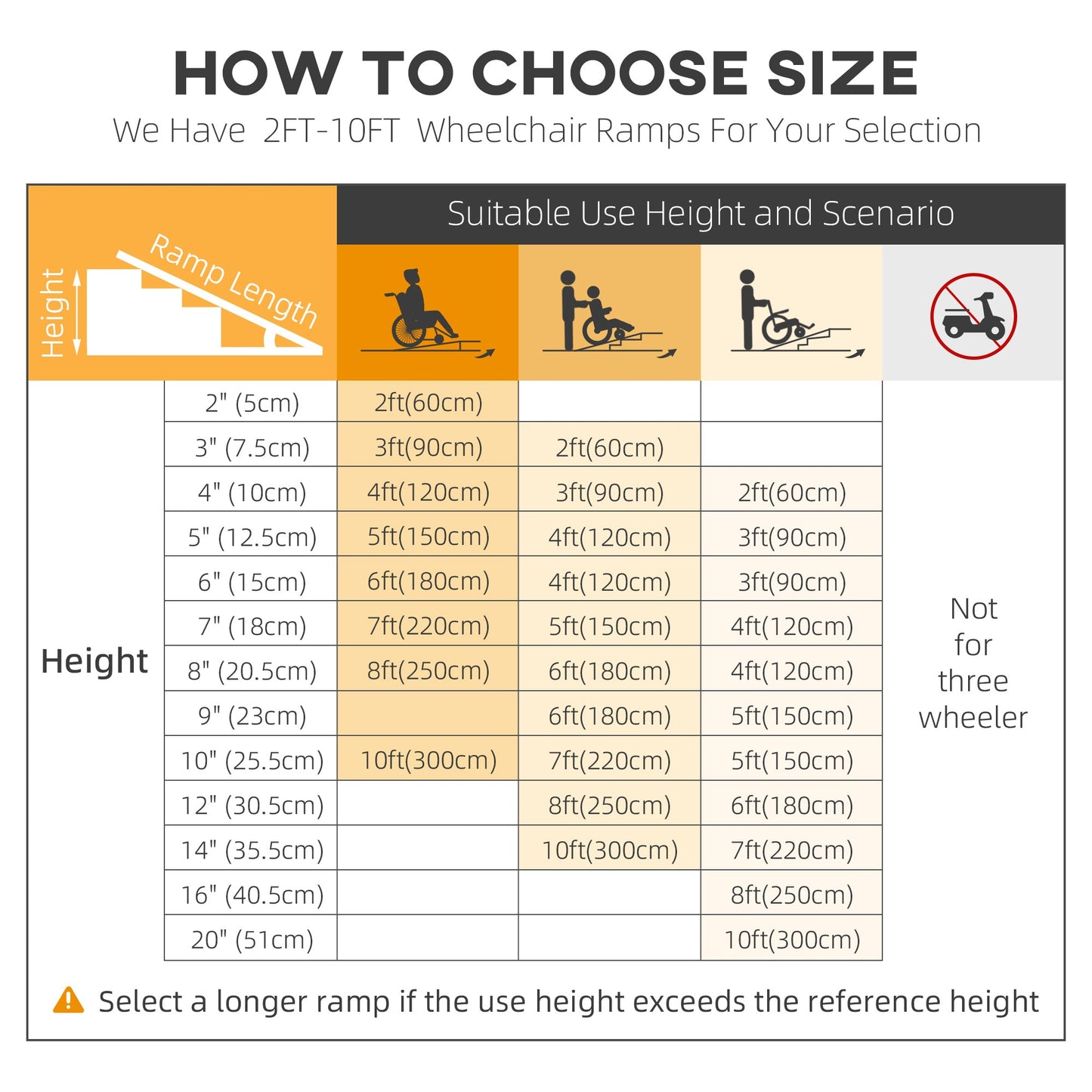 Wheelchair Ramp, 152L x 73Wcm, 272KG Capacity, Folding Aluminium Threshold Ramp w/ Non-Skid Surface, Transition Plates Above & Below for Steps