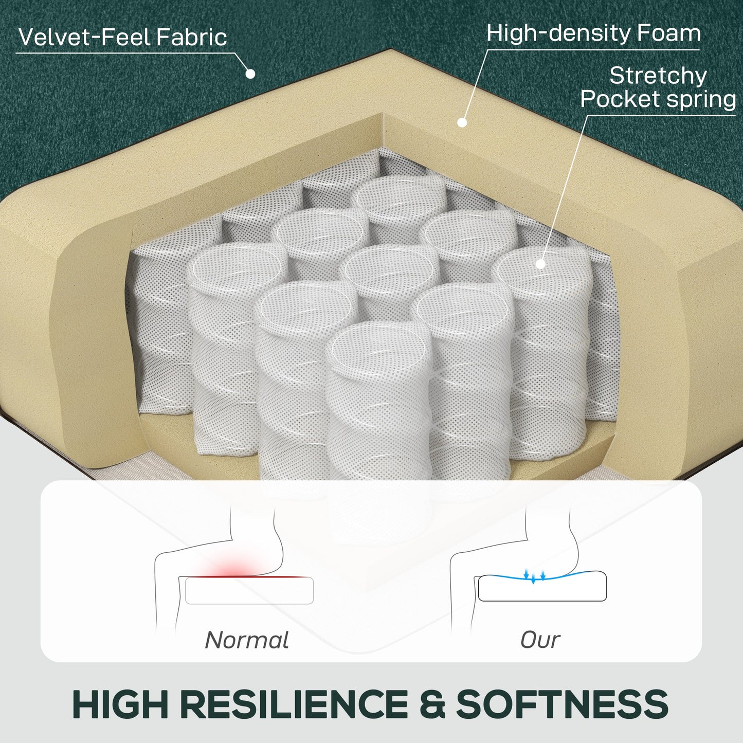 HOMCOM Wingback Accent Chair, Retro Upholstered Button Tufted Occasional Chair for Living Room and Bedroom, Green