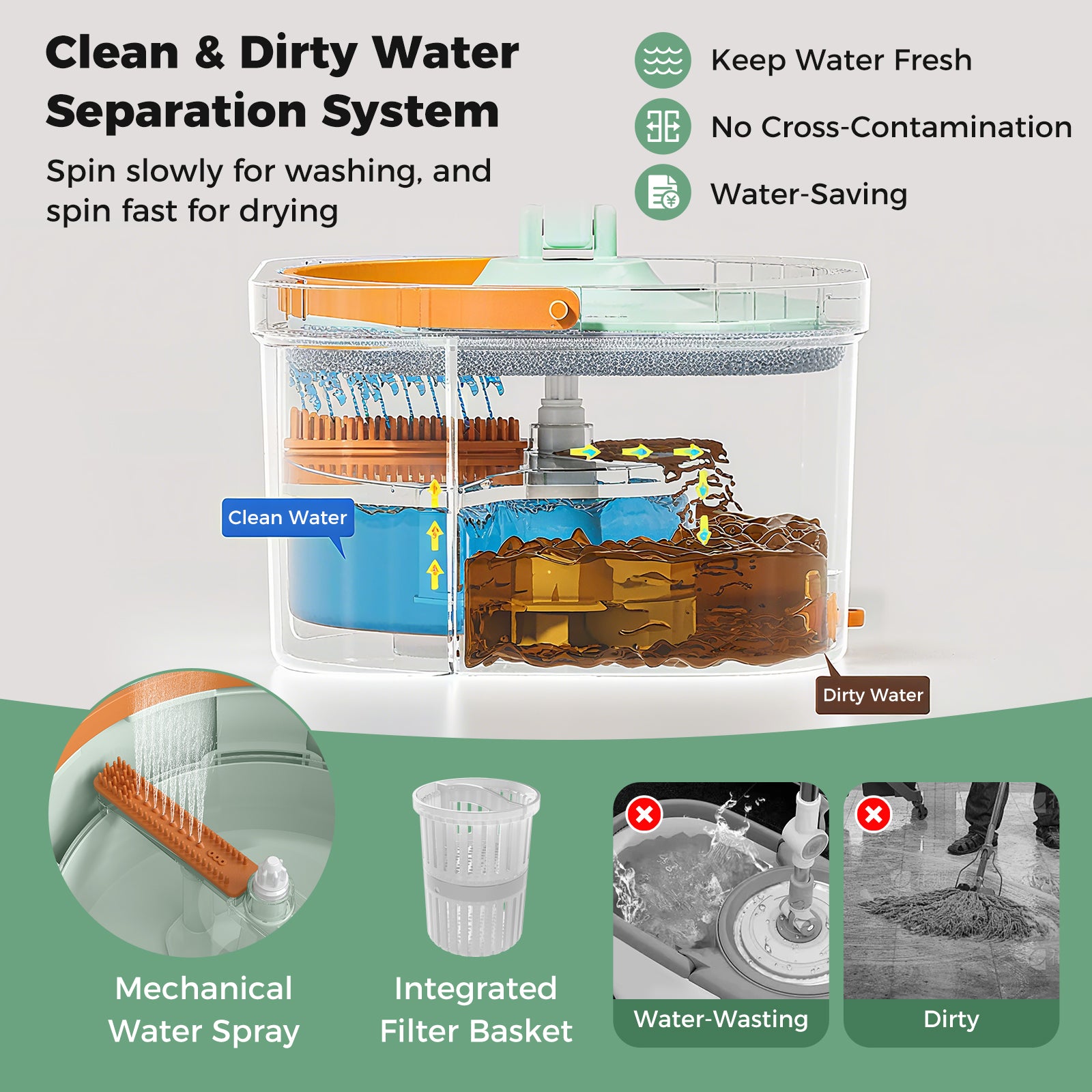 Mop and Bucket Set with Wringer Flat Floor Mop and Bucket System with 2/8 Washable Microfiber Pads-Green