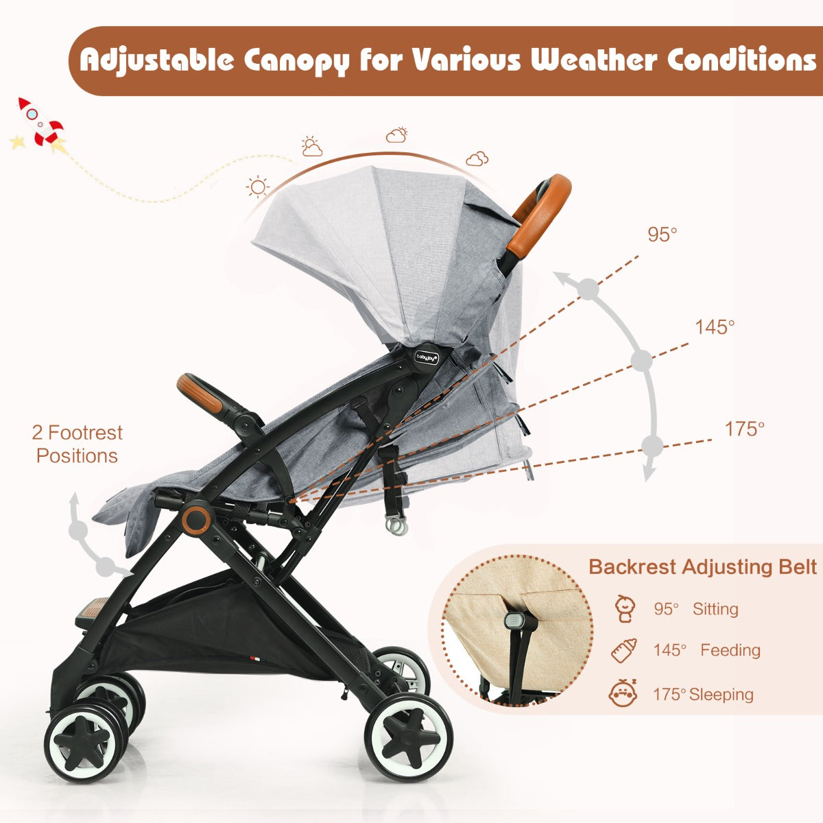 Folding Pushchair with Adjustable Backrest and Footrest-Grey