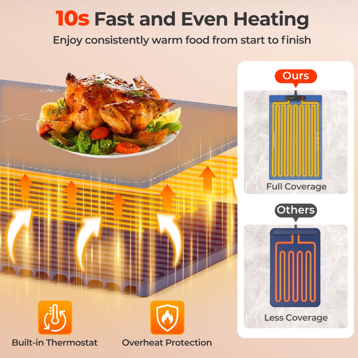 Food Warming Mat Rollable and Portable Electric Warming Tray with Fasting Heating-Blue