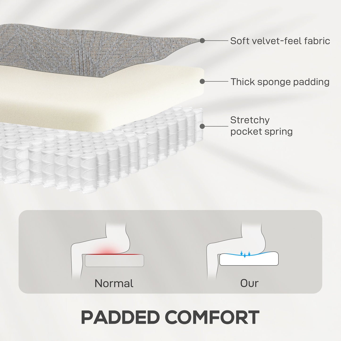 HOMCOM Velvet-Feel Electric Riser Recliner Chair - Grey