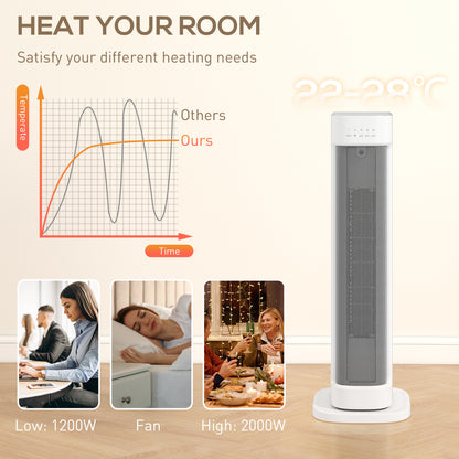 HOMCOM 2000W Ceramic Electric Heater with 3 Heat Settings, Timer - White