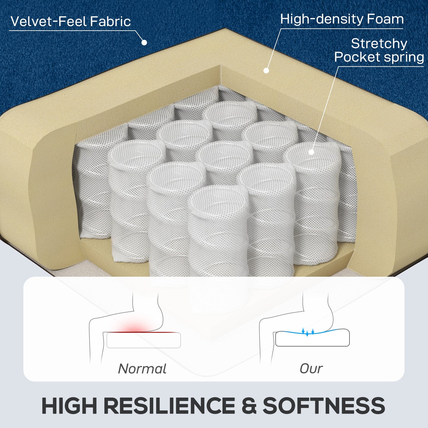 HOMCOM Wingback Accent Chair, Retro Upholstered Button Tufted Occasional Chair for Living Room and Bedroom, Blue