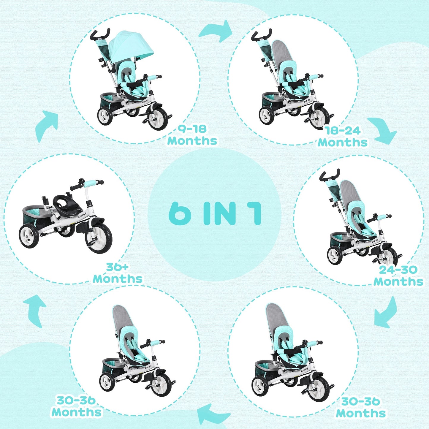 HOMCOM 6 in 1 Kids Trike with Parent Handle, Canopy, 5-point Safety Belt, Storage, Footrest, Brake, for 1-5 Years, Green